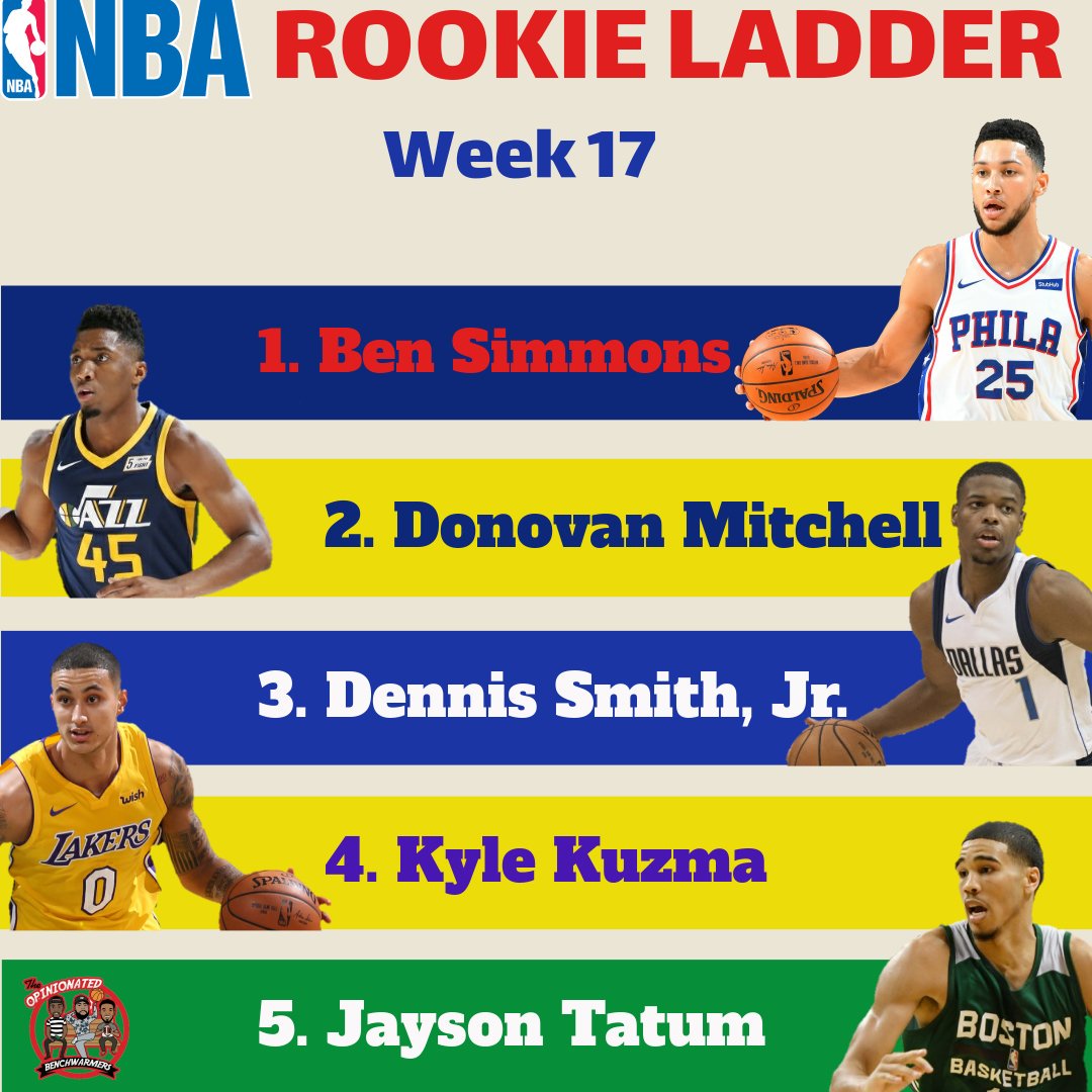 O_Benchwarmers's tweet photo. Which rookie has been the most impressive to you?

#NBA #ROY #RookieLadder #Rookies #BenSimmons #DonovanMitchell #DennisSmithJr #KyleKuzma #JaysonTatum https://t.co/HJLM9ZoGQn