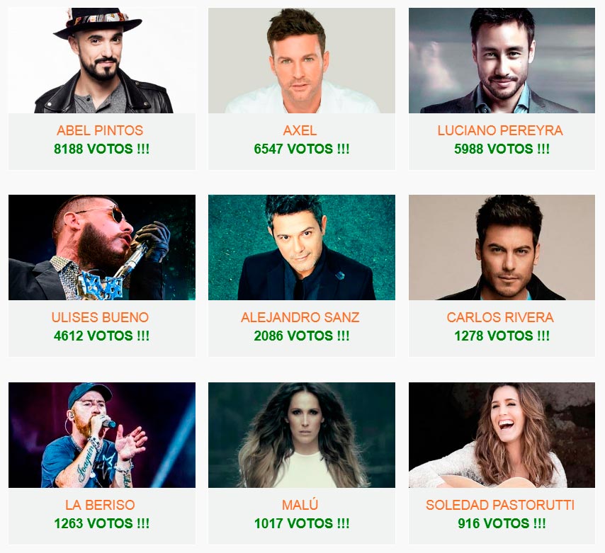 festivalearok's tweet photo. Este es el TOP 9 de artistas preferidos del @FestivalVMaria​ 2018

🔗 Podés ver el ranking completo en https://t.co/chGfxrApDI

⚠️ Todos los artistas que que formaron parte de la grilla son grandes artistas, este es el "ranking de preferencia" de las 34.809 personas que votaron https://t.co/dDY8fHhEZk