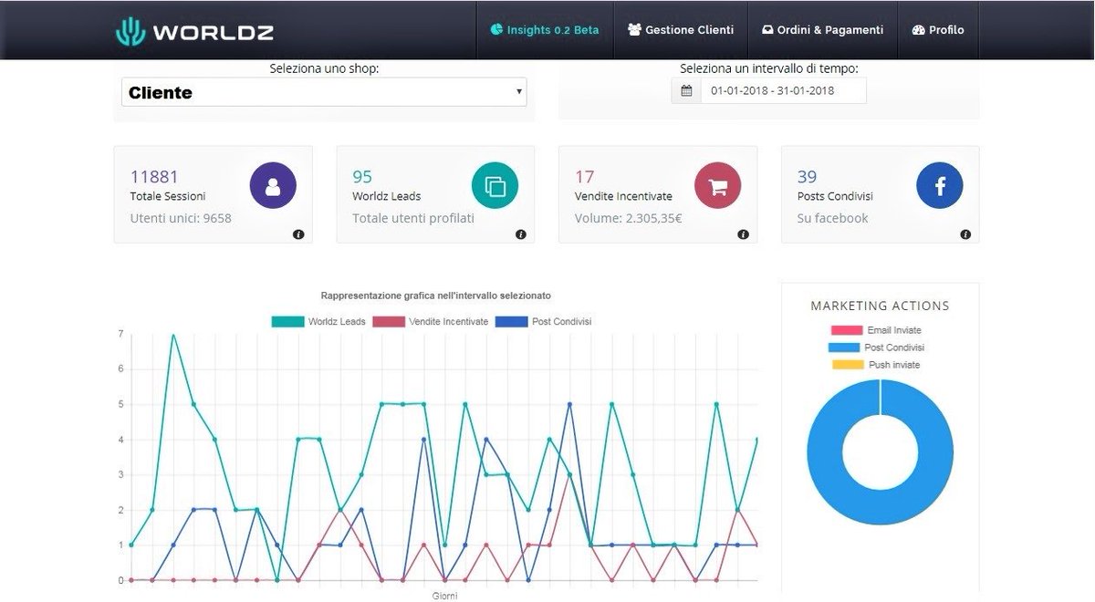 LabCreativeThnk's tweet photo. #metrics for #decisionmaking and tracking of #progress https://t.co/jH3shqtKAe 😎 https://t.co/9GdrJsJW4p