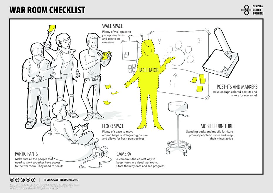 NicolasNovaira's tweet photo. 🛠️ War Room Checklist > https://t.co/3aylIUpi1t > @HowToDBB > #Toolkit #Tools #Innovation #Ideas #DesignBetterBusiness #InnoTools https://t.co/CZZ6uc3nNE