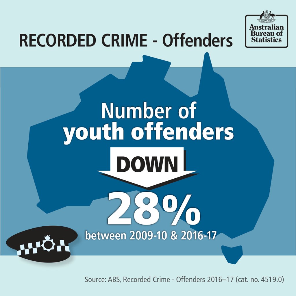 ARCHIVED - AU Bureau of Stats tweet media