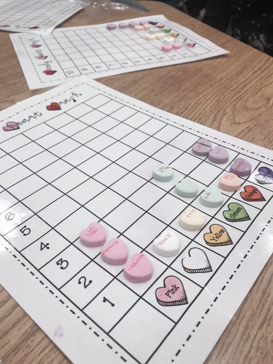 MrsCofell's tweet photo. The students really did have the "heart" to do this graphing activity today! https://t.co/Fj5DBgx65m