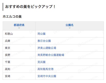 تويتر ポケモンgo攻略 Gamewith على تويتر ポケモンの巣を約700件検証済みです 引き続き検証を続けていきます 今回のピックアップはホエルコとヘイガニ ヘイガニは出るところにはたくさんでるのですが 巣にいくほうが早いですよね ๑ ڡ ๑ ポケモンgo