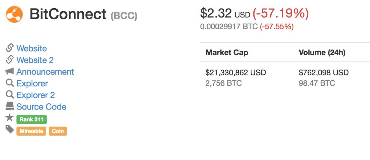 bitcoin vörös profit