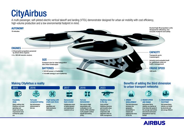 AmazingChevVolt's tweet photo. @ChargePointnet ED. NOTE/
#VTOL, #PassengerDrone, #PassengerDrones, #FlyingTaxi, #CargoDrones, #FlyingCars, #Avionics / #Aviation Wing, Surging Global #ElectricFueledVehicle: #EV #ZEV Ind.
@Uber #UberElevate
@eHang #eHang184
@AirBus #AirbusPopUp
@Volocopter #Volocopter
@Lilium
#HoverDrone https://t.co/xbaOvCcwA6