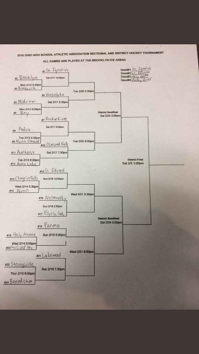 Sectional/district bracket <a href="/OFalls_Bulldogs/">OFalls Bulldogs</a> @OFCSSuper