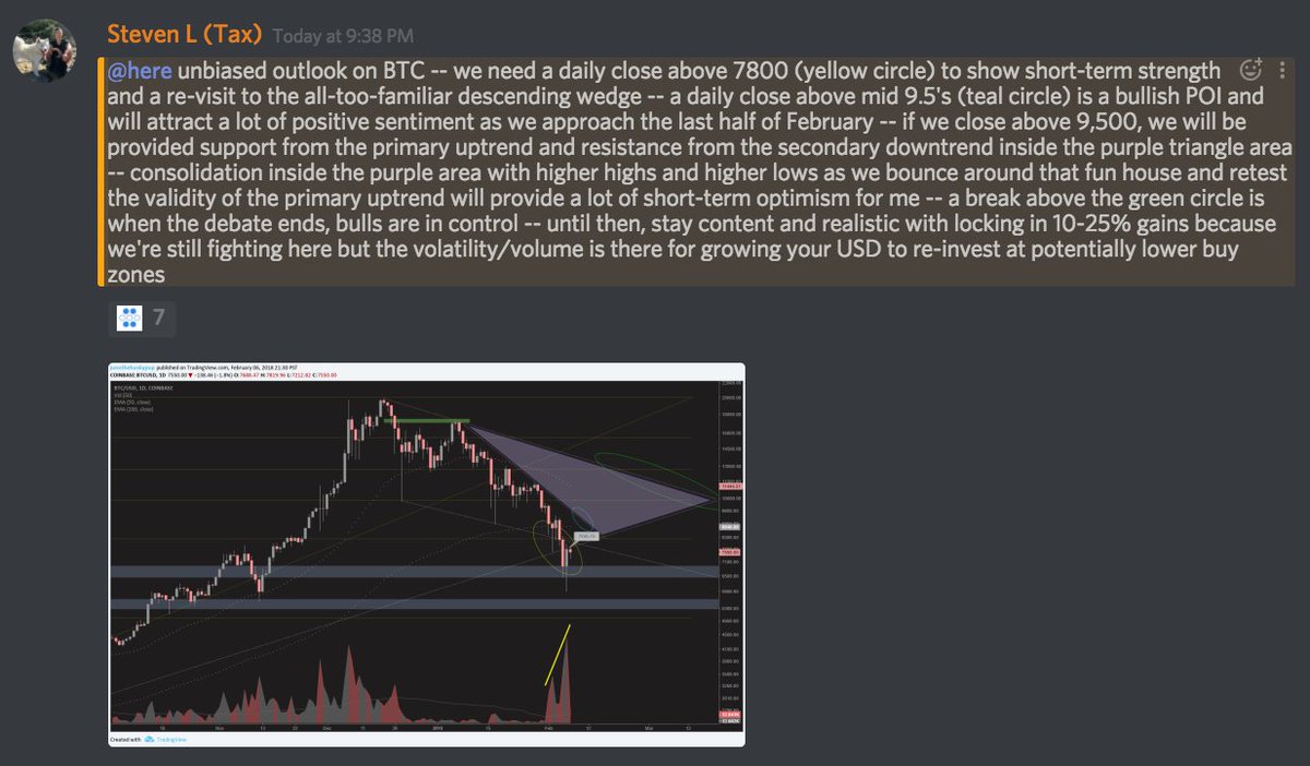 CoinFanatic1's tweet photo. Check out this analysis of $BTC from https://t.co/1XlMkfbW8Z

#BTC #ETH #LTC #XMR #ADA #NEO #XLM #EOS #NEM #IOTA #DASH #TRON $TRX #TRX #LSK $LSK #VEN #ETC #ICN #QTUM #BTG #XRB #PPT #ZEC #OMG #BNB #XVG #SNT #SC #STRAT #BTS #KCS #AUG #ZRX #WAVES #KNC #GAS #KMD #ETN #ARDR #DRGN #ELF https://t.co/GRYlKyujnL