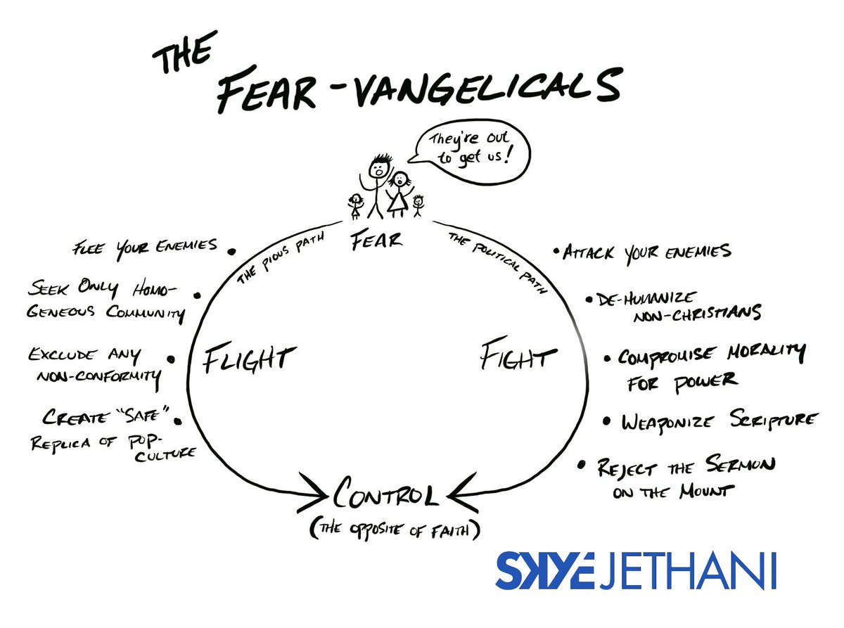SkyeJethani's tweet photo. Introducing the Fear-vangelicals. Two paths but the same goal. https://t.co/o7T4O2b028