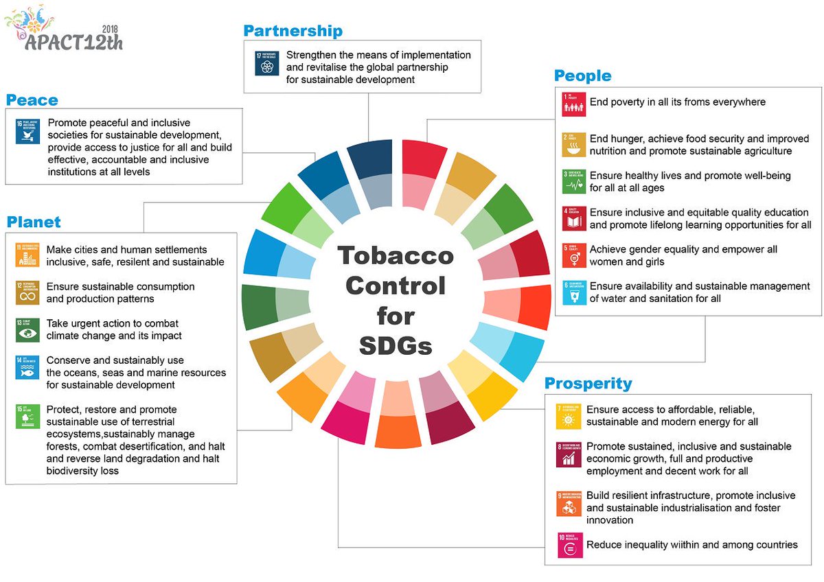 There are five objectives #APACT12th wants to achieve. And all of them are parts of the SDGs agenda. #WeforSDGs #TobaccoOrHealth