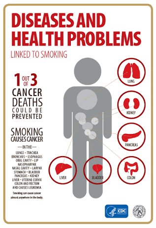 1. A stronger tobacco control policy: to control the harmful use and reducing burden of tobacco related disease in AsiaPacific #APACT12th