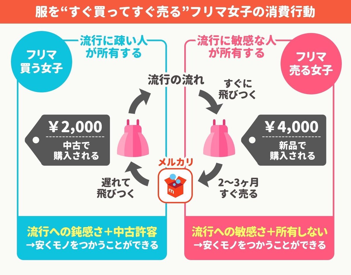 インスタ疲れする人が増えているらしい 毎日人の承認欲求に付き合うのはしんどい 今の若者は何を楽しみに生きてるの Togetter