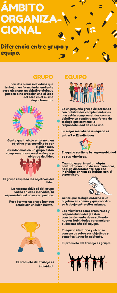 Jumedmed's tweet photo. Reto 2.

Infografía.

 #csovalles https://t.co/OTU3rfdpU7