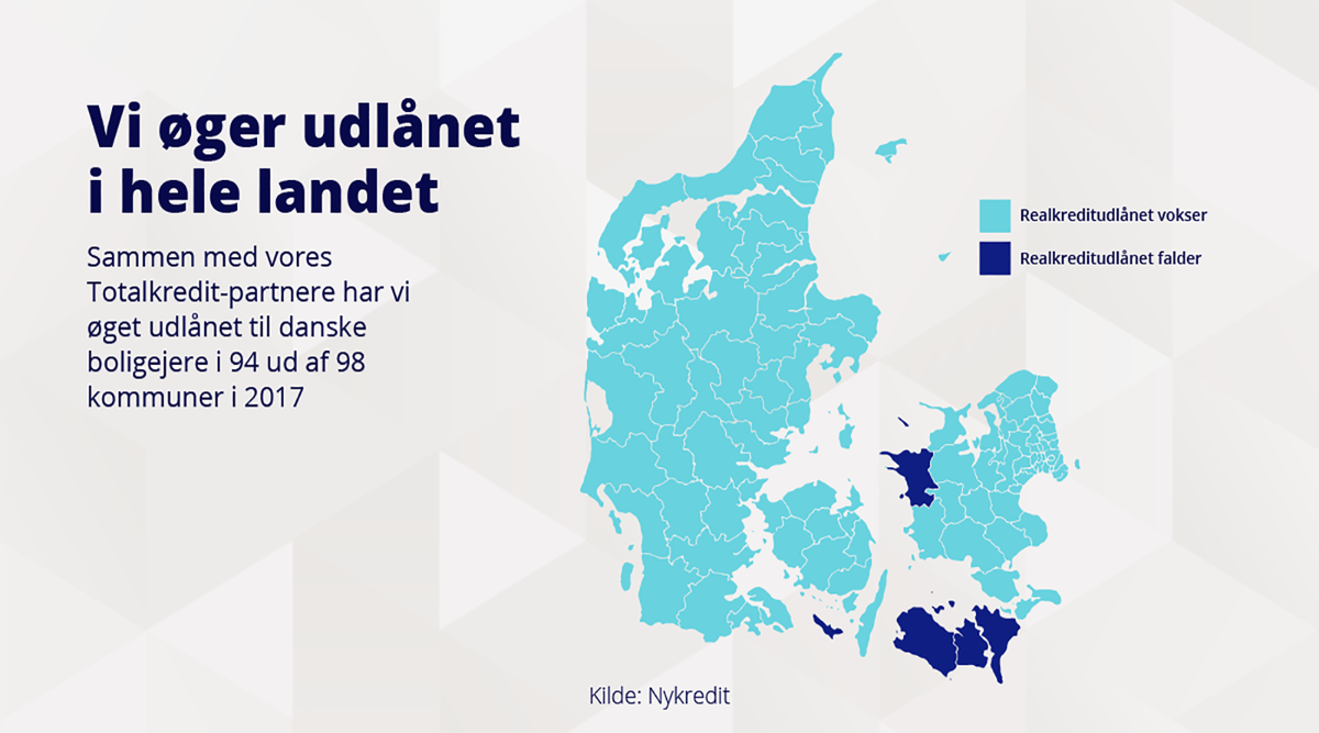 Vi er der, hvor vores kunder er – i hele Danmark nykredit.com/presse-og-nyhe… #dkprovins #landdistrikter #dkpol #dkbiz #dkfinans