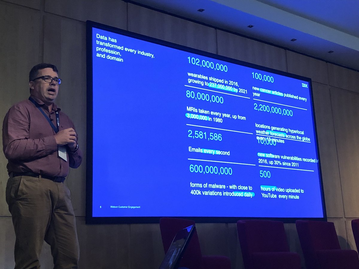 DiCharton's tweet photo. Data has literally transformed every industry #imc2018 https://t.co/u1h2QrZkld