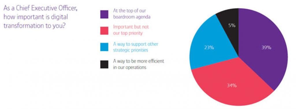 WeArePodcast's tweet image. The CEO and #digitaltransformation in multinational organizations @iscoopbiz buff.ly/2Autpge