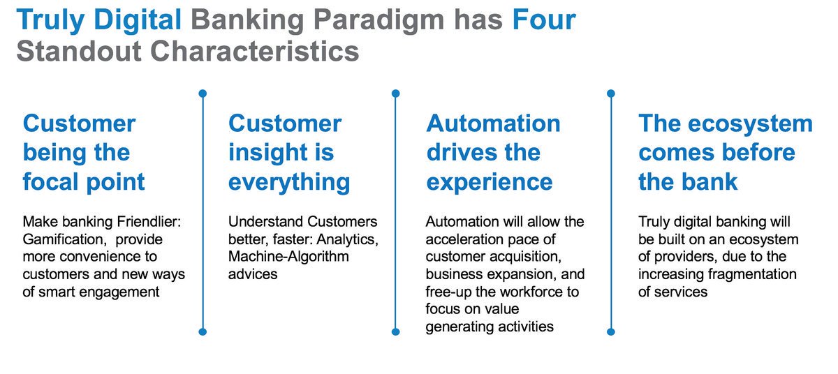 Future of Digital Banking will have 4 Primary Characteristics #banking #innovation #digital #AI #fintech @Finacle @edge_verve @Efma_news @FinancialBrand @DeepLearn007