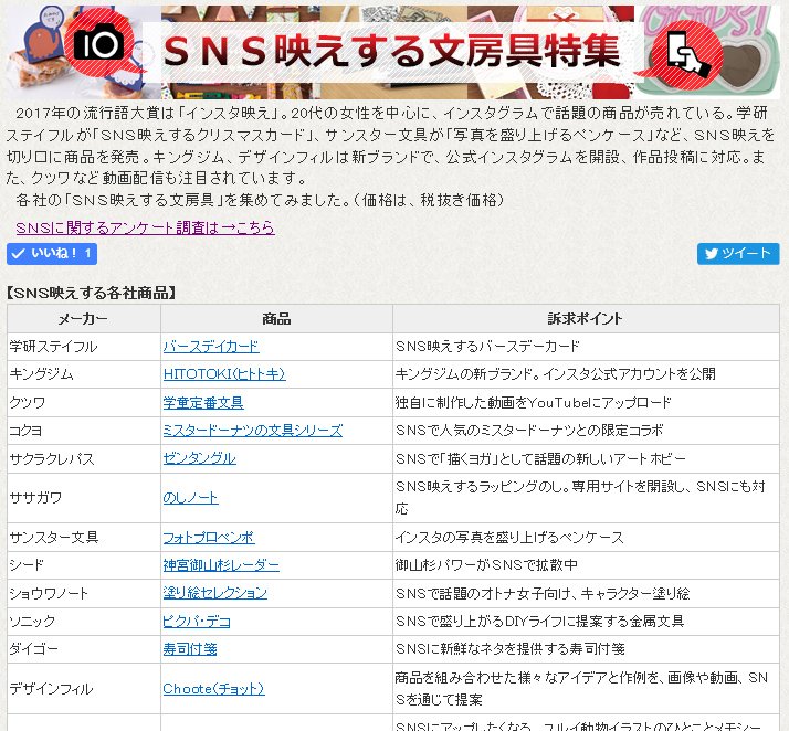 文房具屋さんドットコム Ar Twitter 17年の流行語大賞は インスタ映え Instagramはじめfacebook Twitterなどｓｎｓを活用しての商品情報が話題になっています そこで 今回 ｓｎｓ映えする 文房具を集めてみました T Co Pency04qsf 文具 文房具