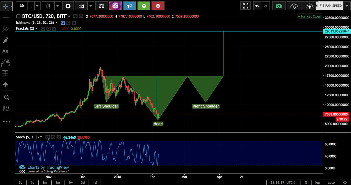 CryptoSays tweet picture