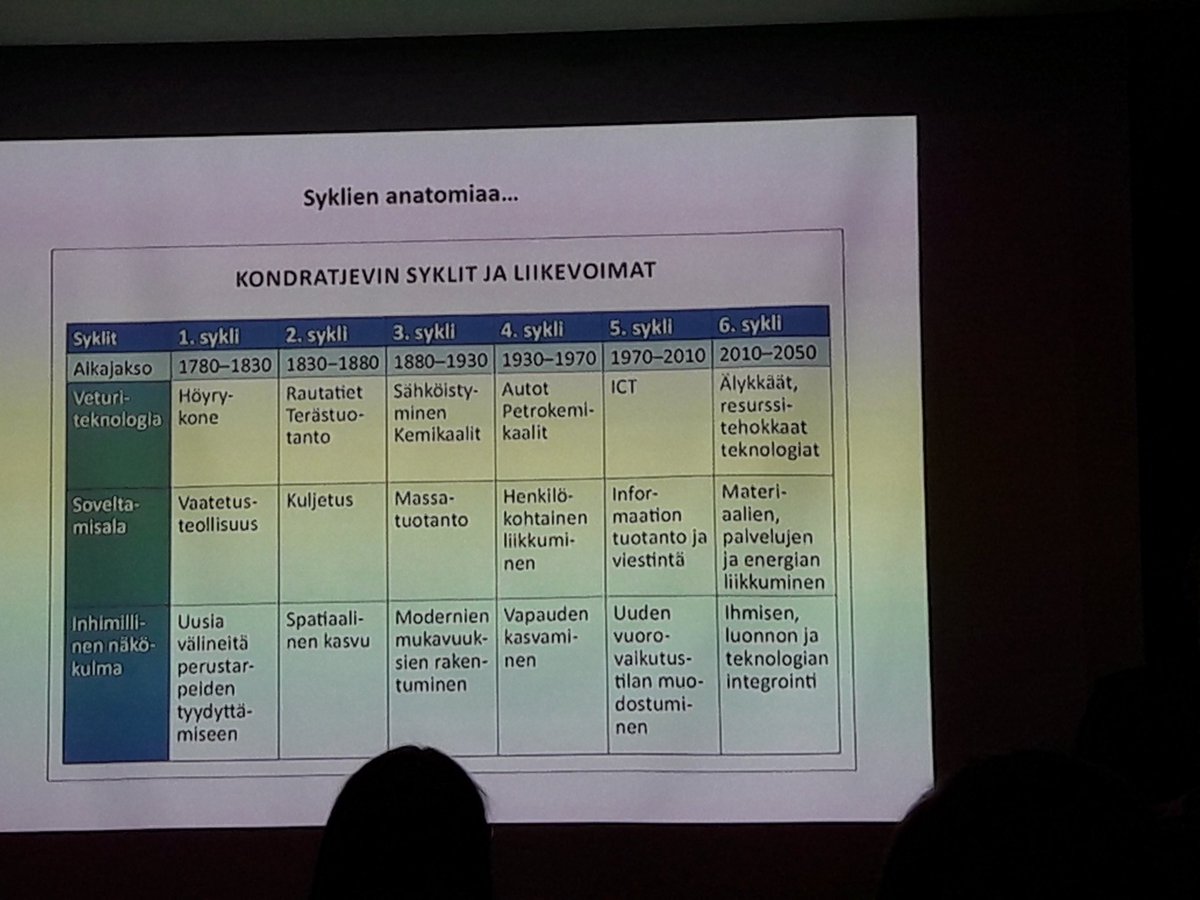 Uusi suunta kehityksessä on älykkään teknologian kytkeytyminen hyvinvointiin ja kestävän kehitykseen #markkuwilenius #parempitulevaisuus