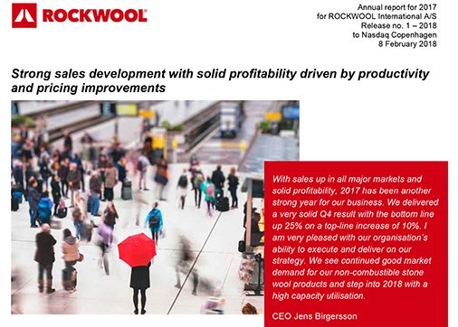 ROCKWOOLGroup's tweet image. #ROCKWOOL #FYResults: Sales up 7.1% (local currencies).  Earnings margin 10.8%.  Net profit up 47 MEUR incl. #Flumroc. 
#FYOutlook: Net sales expected to grow 7-10% (local currencies).  EBIT margin at least 11%.  Investments excl. acquisitions expected around 230 MEUR
#dkbiz