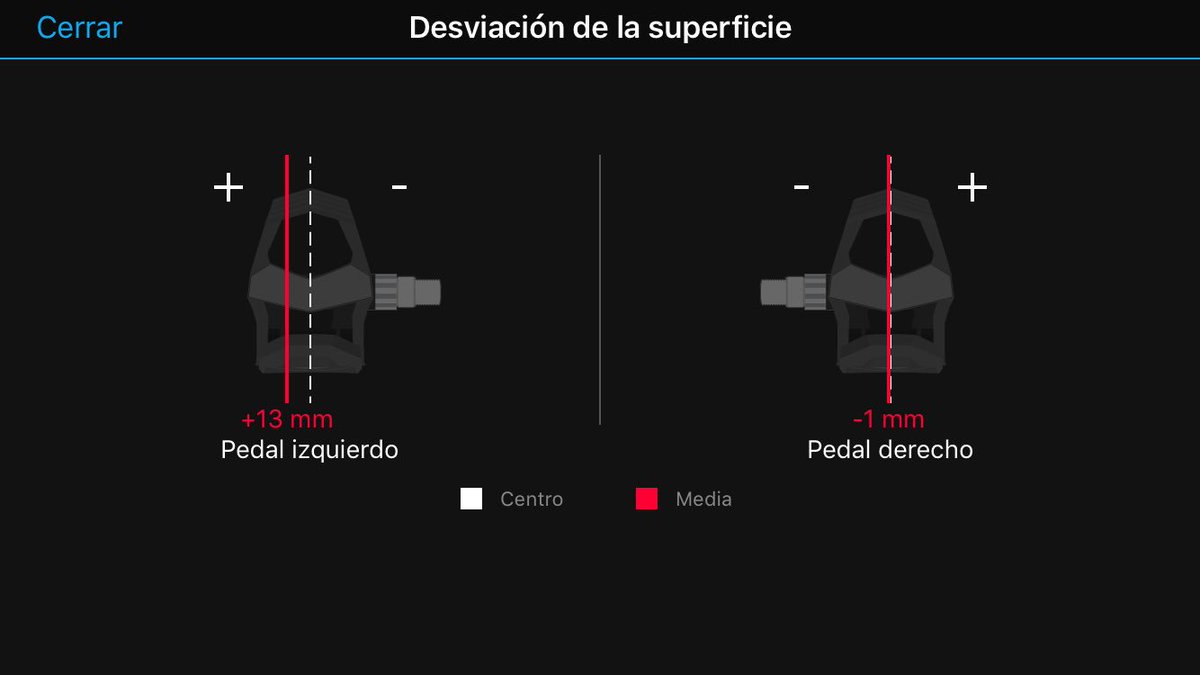 javierRamosOrt2's tweet photo. Cuando el problema radica en el desgaste de la cala https://t.co/bXXZLs4J4D
