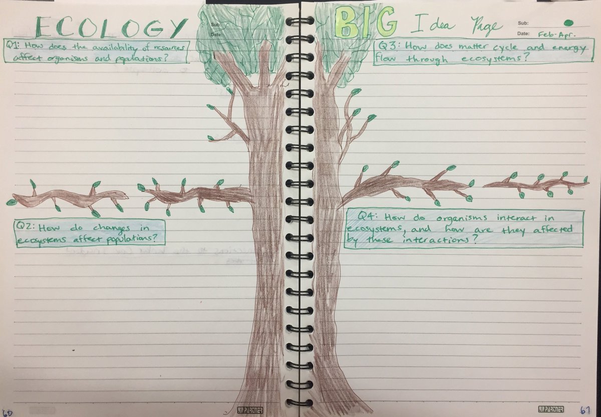 rdavisteaches's tweet photo. Setting up our big idea pages for our #ecology in #sci6ASD. Excited for the new unit! #ngsschat #notebooking #interactivesciencenotebook #interactivenotebook #scied #scitlap https://t.co/mm1T7VyVPk