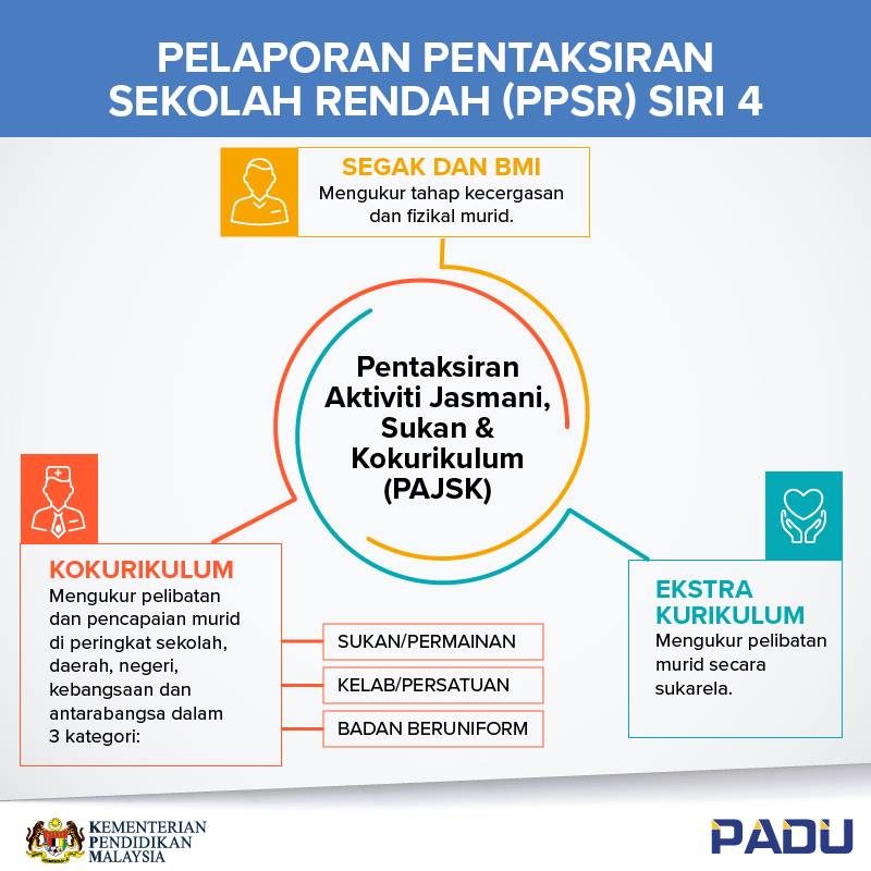 PaduEducation's tweet photo. Semoga koleksi infografik Pelaporan Pentaksiran Sekolah Rendah (PPSR) ini membantu anda semua. Bahagian pertama.

#PPSR https://t.co/3Of6IQlrGB