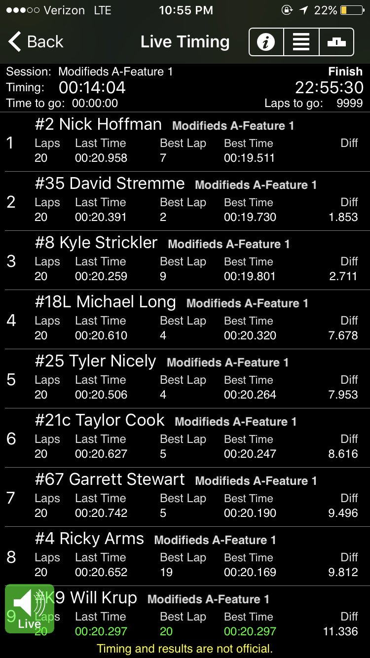 Rice Brothers Racing on Twitter: 