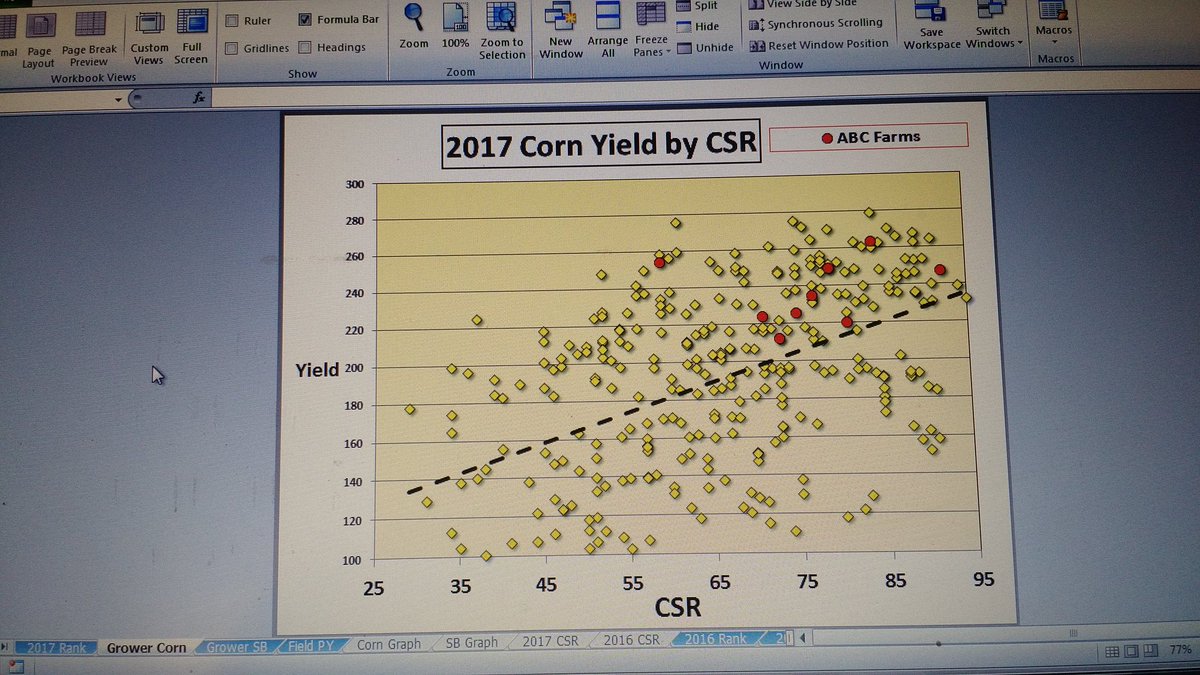 EthanSmidt32's tweet photo. Making progress on local yield benchmarking ahead of our annual meeting. Multiple times Pandora has asked if I'm still listening.....yep! #YieldForce https://t.co/wweNP9xGDG