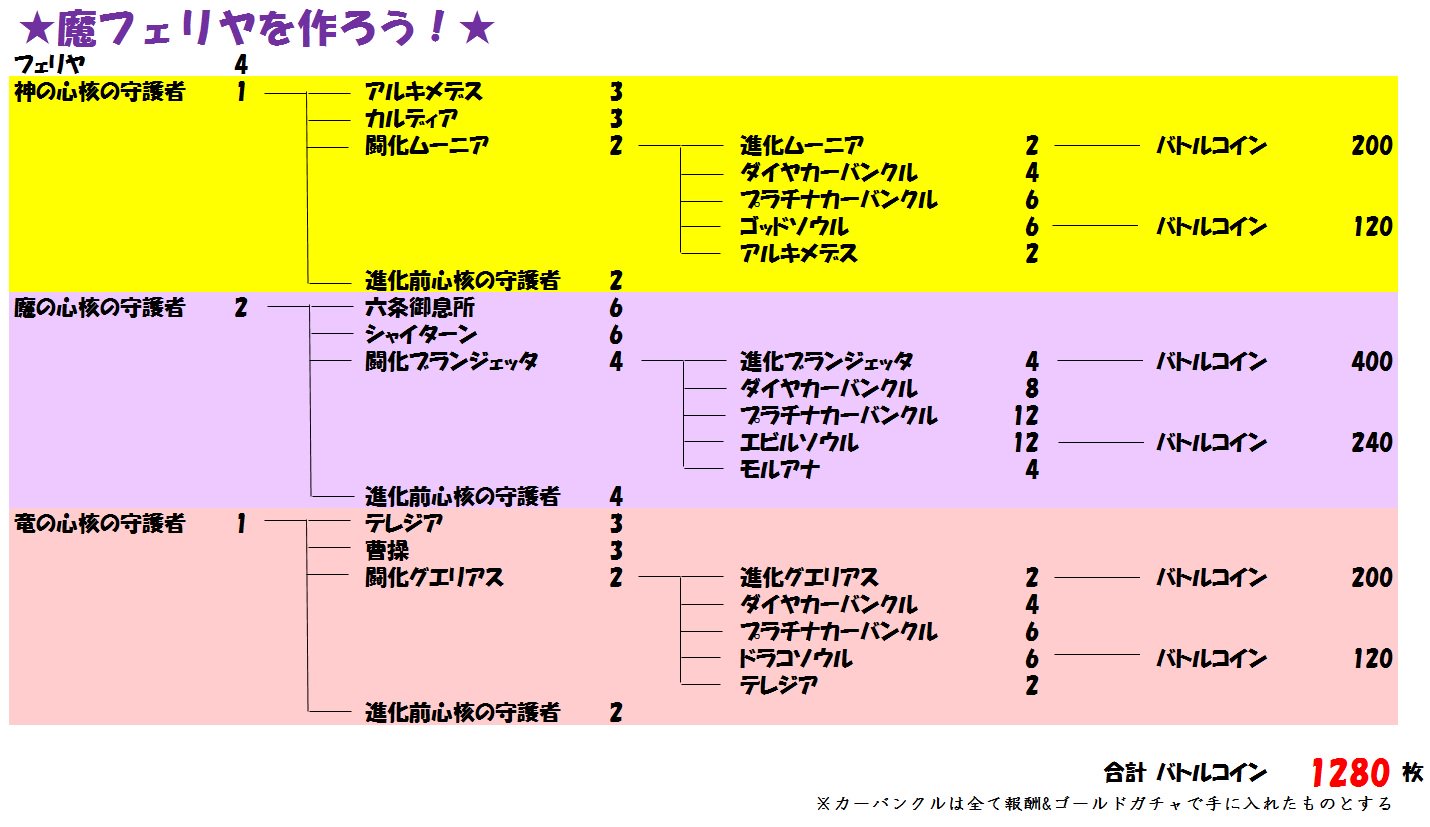 カフェ Ess 魔フェリヤを作るための素材まとめてみたけど 何作ってるんだろう自分 W スヤァ あまりにシュールすぎてデザインする気がなくなった W スヤァ 最速4カ月ですね バトルコイン800枚くらい余らせてる ダイヤカーバンクルを ゴールドガチャから12 カフェ Ess 魔フェリヤを作るための素材まとめてみたけど 何作ってるんだろう自分 W スヤァ あまりにシュールすぎてデザインする気がなくなった W スヤァ 最速4カ月ですね バトルコイン800枚くらい余らせてる ダイヤカーバンクルを ゴールドガチャから12