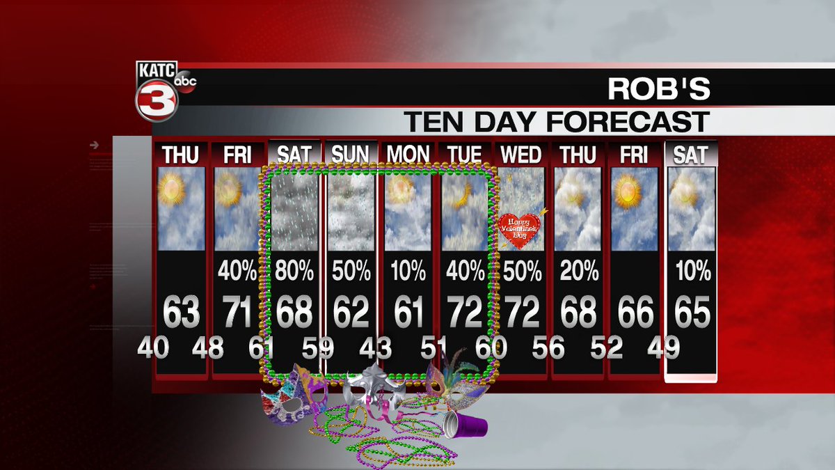 robperillo's tweet photo. So my thinking is the more Mardi Gras party favors I can throw on the 10 Day forecast, the less folks will care about the rain chances. There that's better! #FlawedThinking #LAwx https://t.co/1UX1KQ1ERW