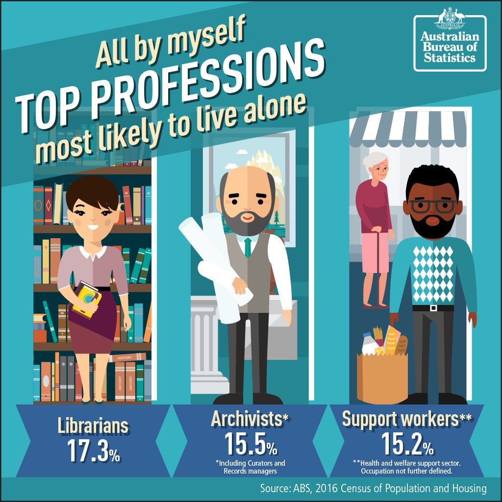 Australian Bureau of Statistics tweet media