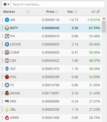 cryptopiajunkie's tweet photo. There's quite a lot #Cryptocurrency movement today on #Cryptopia, #ARIcoin #ARI is already up over 100% and #GlobalBoost #BSTY could literally be your "Bestie" today :D, #FRN is recovering well as that took a hit a few days ago https://t.co/7fS3PtK82N