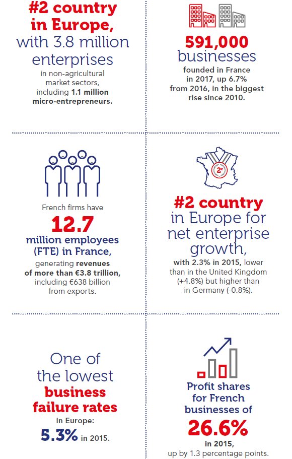 FrenchTechUAE tweet media