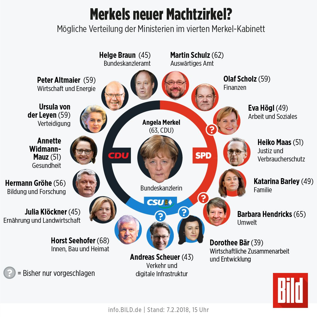 Sie sollen deutschland regieren - das ist die mögliche ...