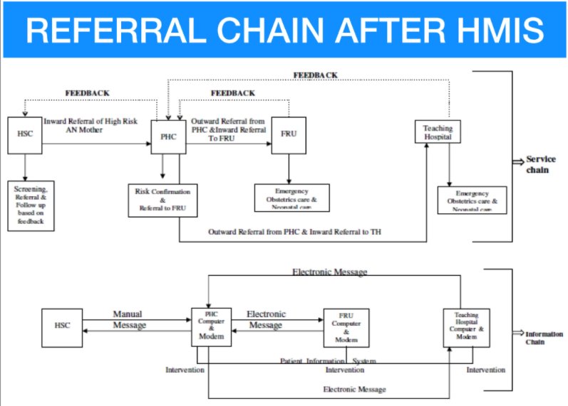 innovatiocuris's tweet photo. Referral chain after #HMIS
#healthcare #innovation #innovatiocuris #ICWebinar9 @CasperSmeets @JDOrientalHealt @HCITExpert @HCITworld @msharmas https://t.co/iQgusqCE99