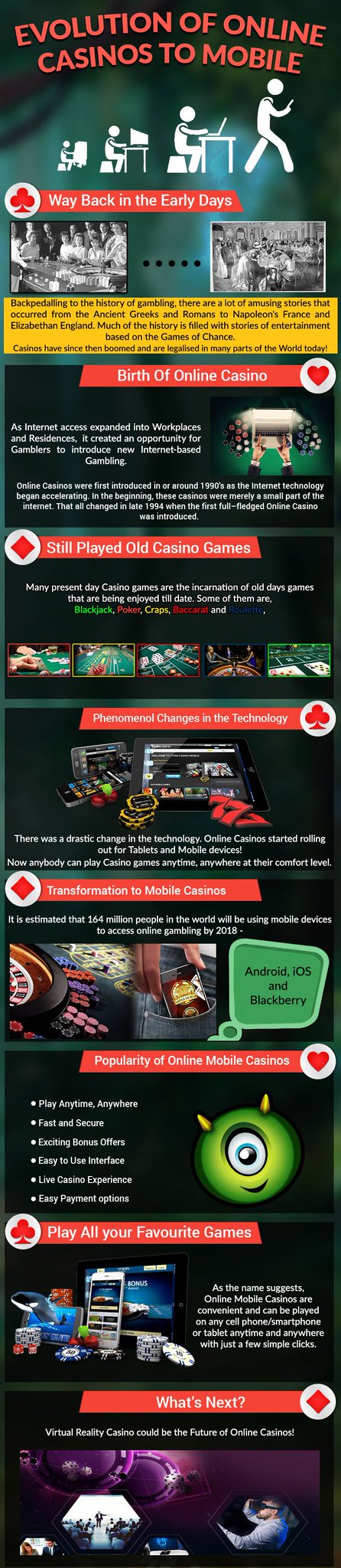 History Of Online Casinos