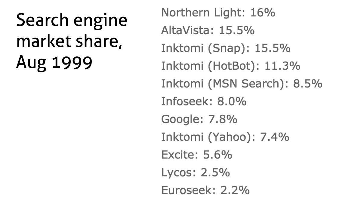 Inktomi Stock Chart