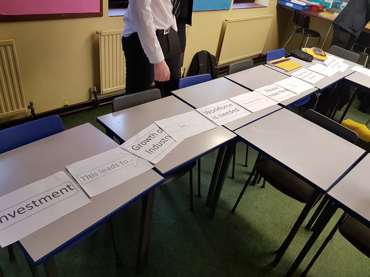 Year 11 explaining inequality in India. Evaluating the impact of the multiplier effect