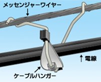 Yoshiharu Tachibana A Twitter 勿論 メッセンジャーワイヤーとは異なり 500 275kvループには潮流が流れる が 大量に流れている必要はないのだ むしろ 500 275kvループの一区間が事故で一回線停止になって貧弱な154kvループに潮流が流れ込み熱容量を超える