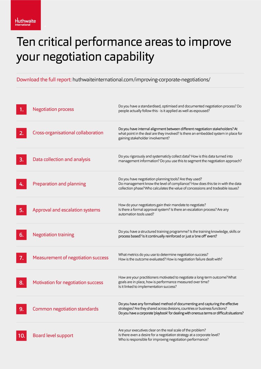 Huthwaite_Intl's tweet photo. Are your negotiation practices world class? Compare your organisation to those who've nailed it in this report.
https://t.co/LLDS4twZXI
#negotiationpractice #ProcurementLeaders #negotiating https://t.co/iYoPbBKJTd