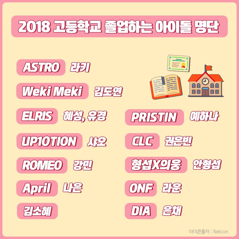 [2018 고등학교 졸업 아이돌 명단]
빛나는 졸업장을 타신 아이돌들에게 꽃다발을 한아름 선사합니다~
졸업하는 아이돌 여러분 모두 축하해요! ^0^
Congratulations on Idols' high school graduation!