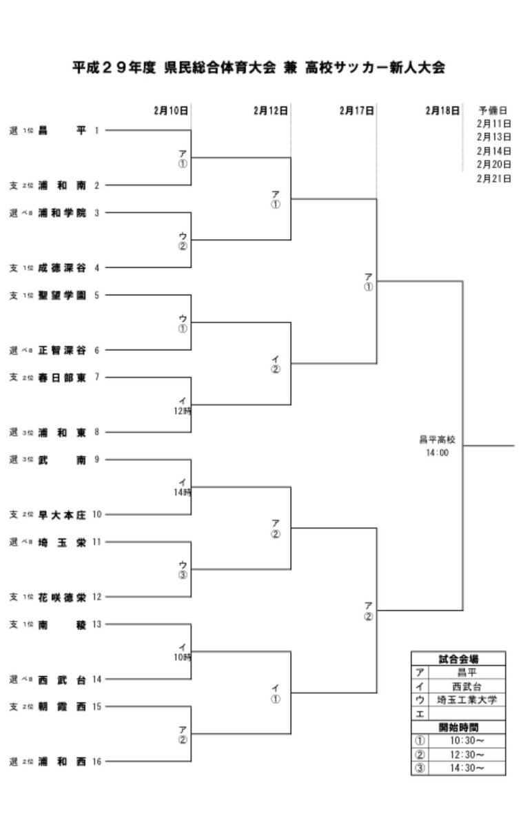 埼玉県高校サッカー Twitter પર હ શટ ગ 埼玉県高校サッカー Twitter પર હ શટ ગ