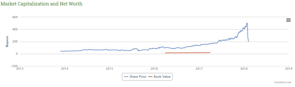 Craytheon's tweet photo. Vakrangee Share Price Crash https://t.co/sUNqDidQR5 https://t.co/huU2Ko0iSv
