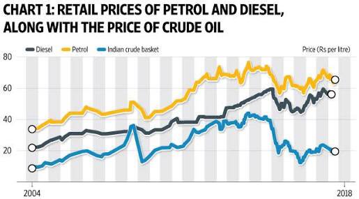 JoshyXavier's tweet photo. Fuel price is going like @virendersehwag hitting the runs. More runs in short time😎 #ModiInBengaluru #PradhanMantriJawabDo https://t.co/gpA71kR9Ci