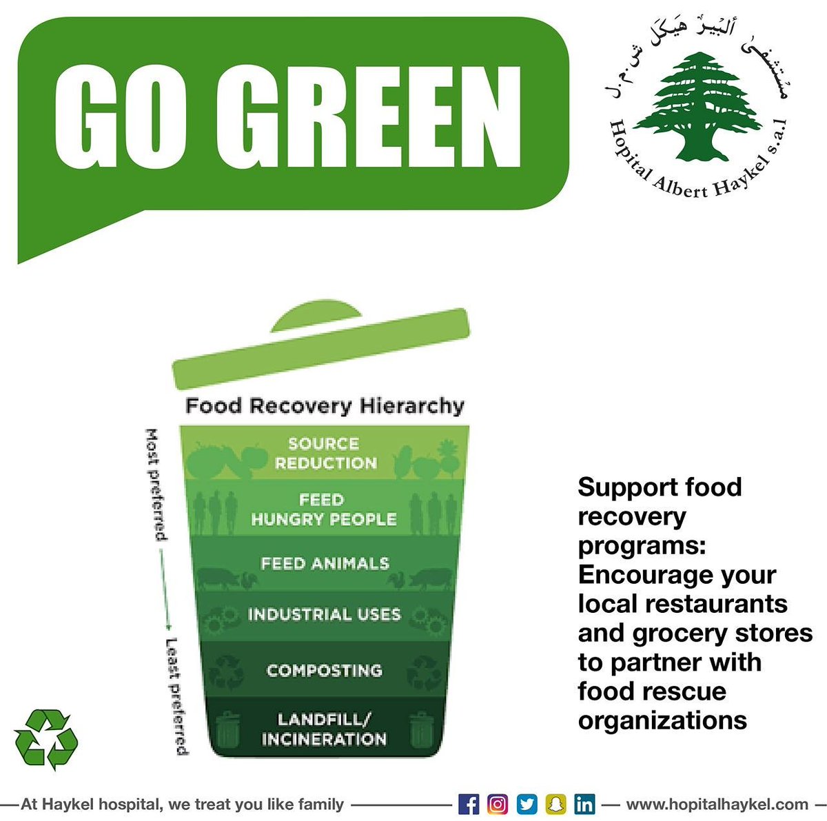 HopitalHaykel's tweet photo. #gogreenweek #haykelhospital #forabetterenvironment https://t.co/VUk74xvCYa