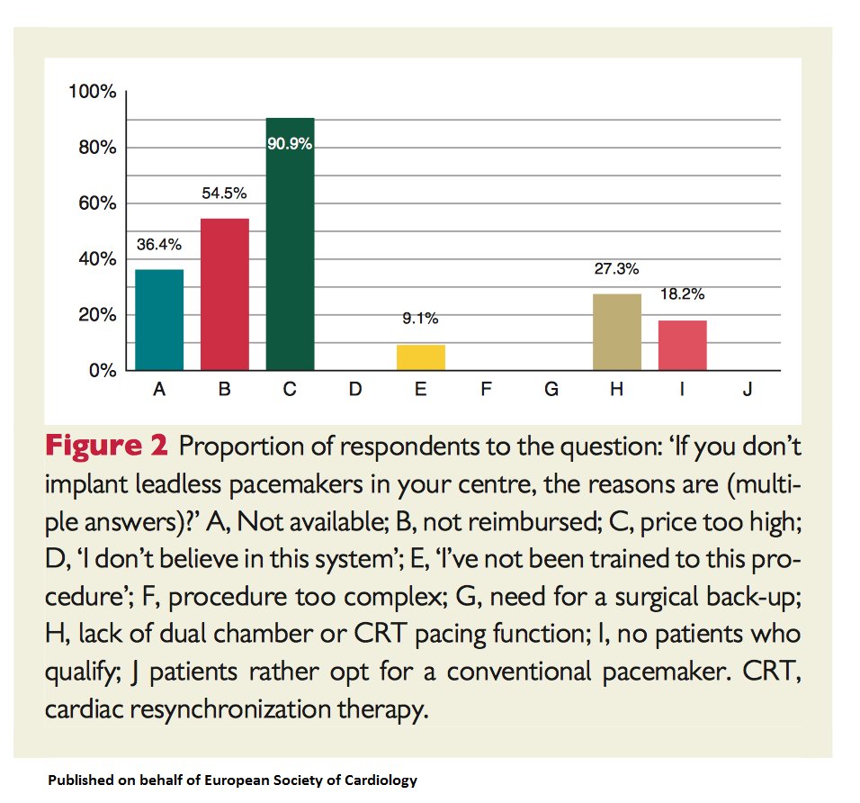 ESC Journals on Twitter: 