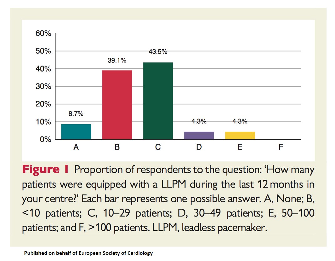 ESC Journals on Twitter: 
