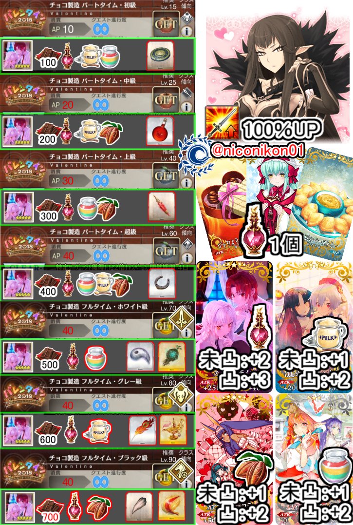 Kon Fgo Fgoイベント バレンタイン18 繁栄のチョコレートガーデンズ オブ バレンタイン 2 8日18 00 2 15 13 00 アイテム 周回効率がいい場所まとめました 赤色の枠が最高効率です Fgo Fatego