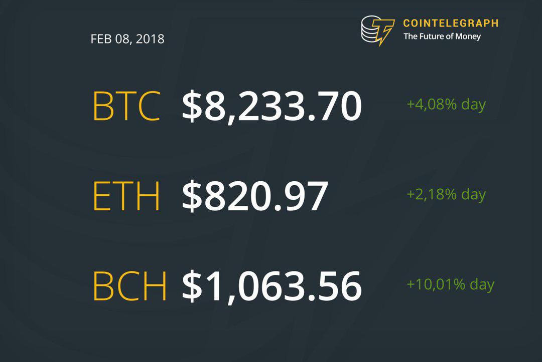 Cointelegraph tweet picture